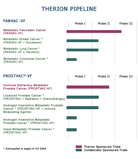 Therion Pipeline Chart